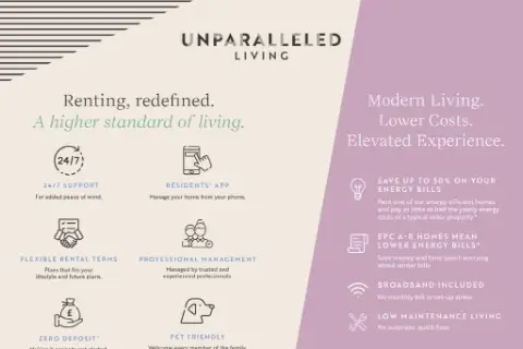 Modern Homes for Rent, undefined