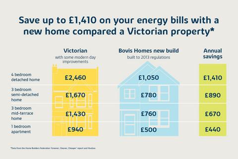 Bovis Homes - Potteric Edge for sale, Carolina Way, Doncaster, DN4 5FA