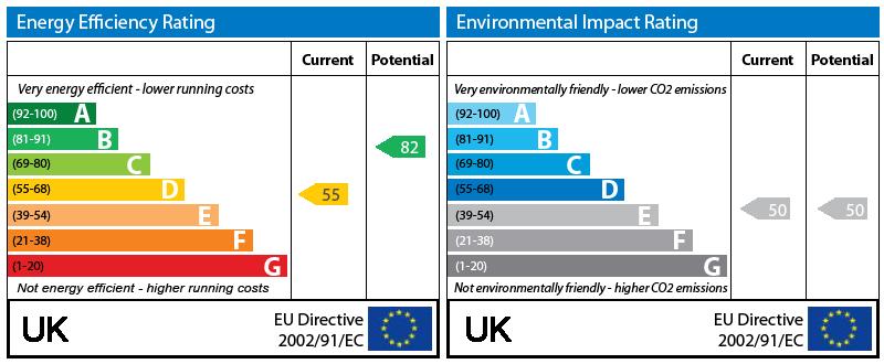 EPC Graph
