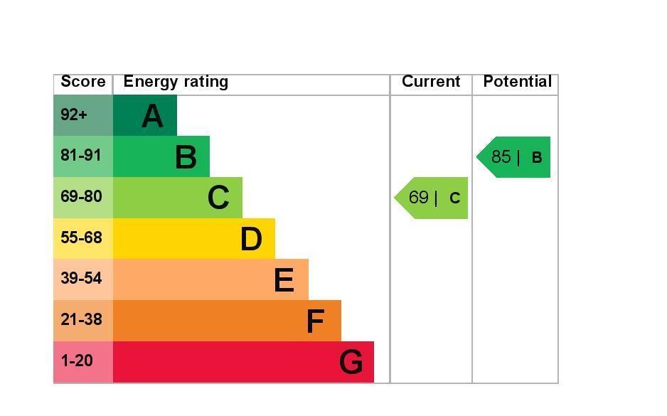 EPC Graph