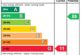 EPC Rating Graph