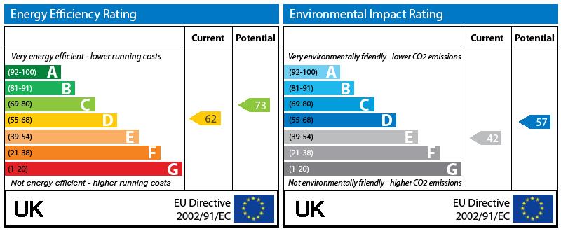 EPC Graph