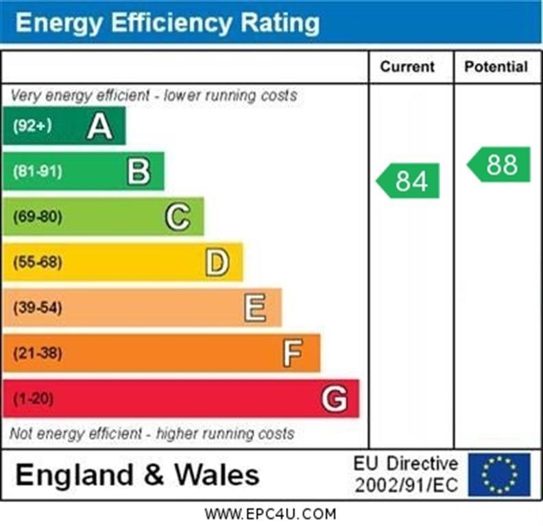 Epc Certificate