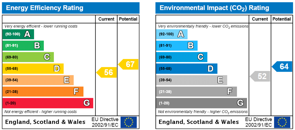 EPC Rating Graph