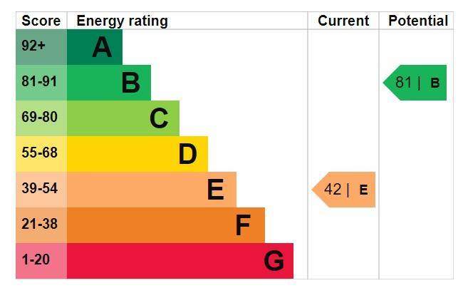 EPC