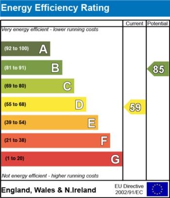 EPC - EER