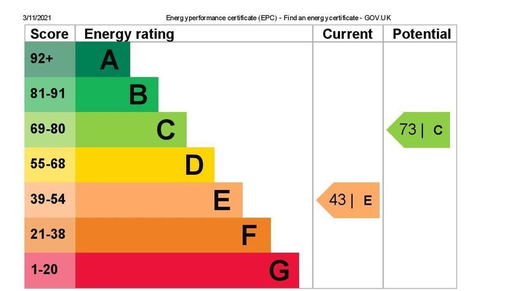 EPC Graph