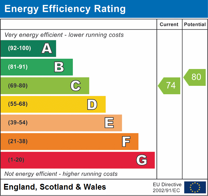 Epc ce74 pe80 ci0 pi0.png