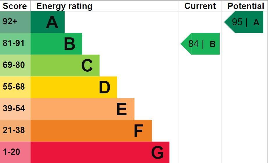 Epc Certificate