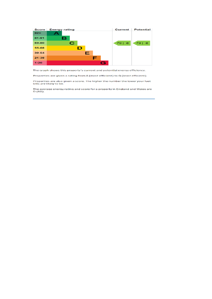 EPC Chart