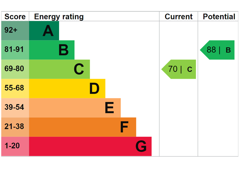 EPC