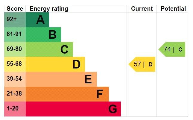 Epc