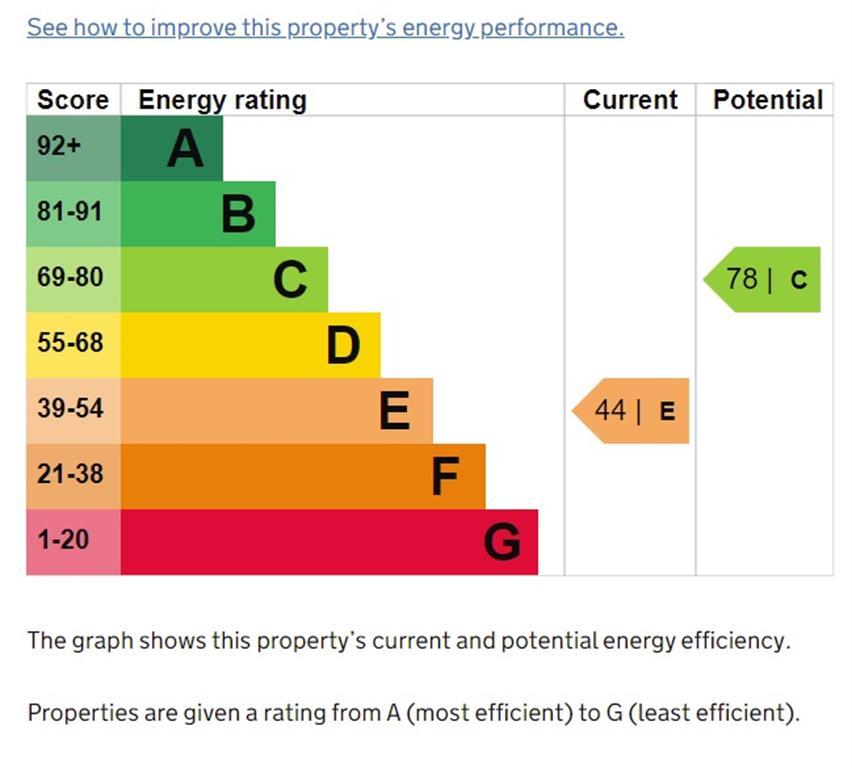 Epc Certificate