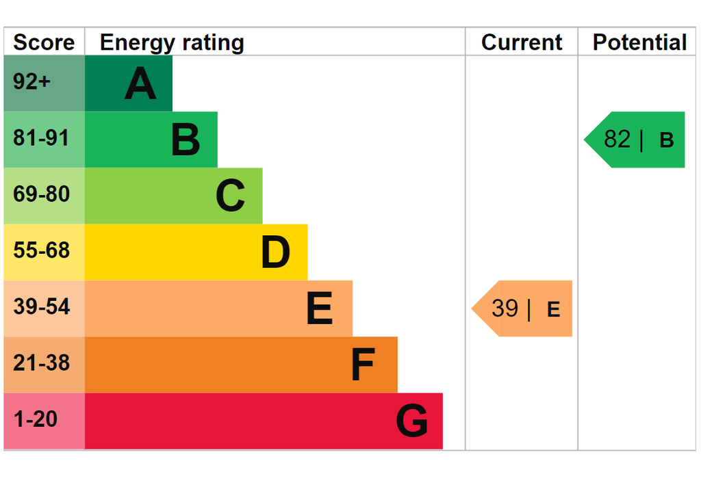 EPC