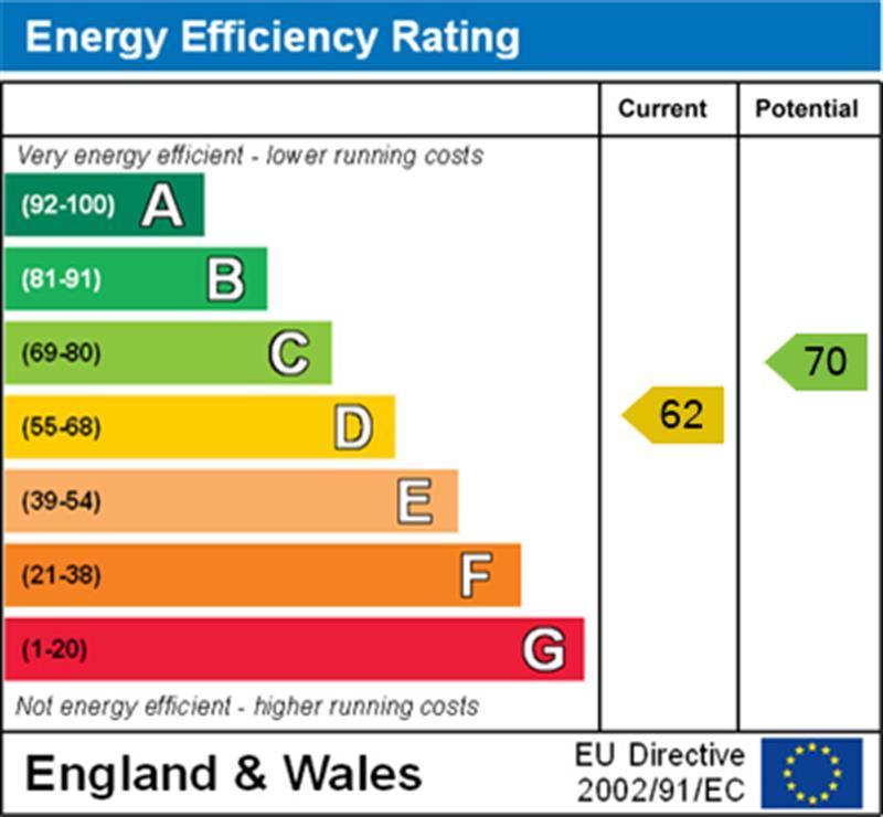 EPC Graph
