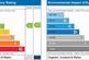 EPC Graph