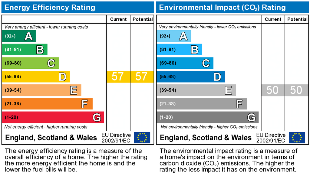 EPC Graph