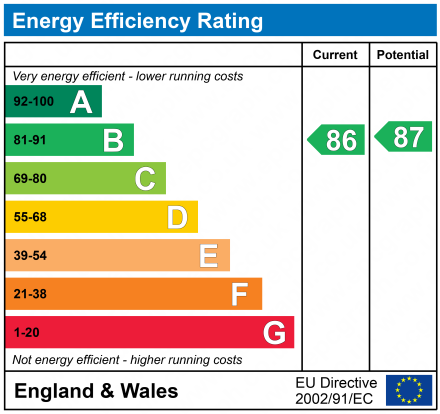 EPC Graph