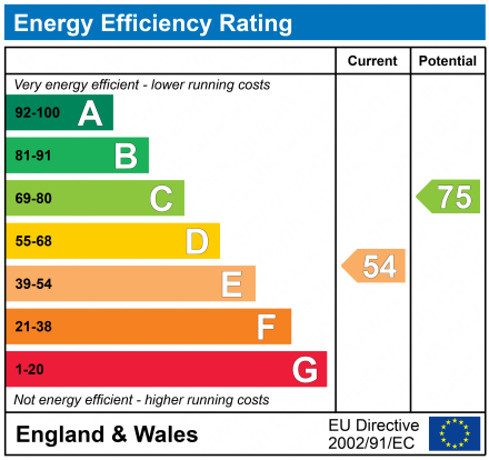 EPC Graph