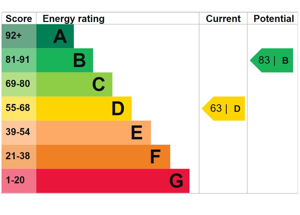 EPC