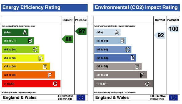 EPC (Contains public sector information licensed under the Open Government Licence v3.0.)