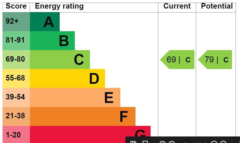 EPC