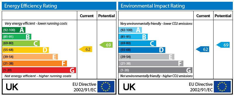 EPC Graph