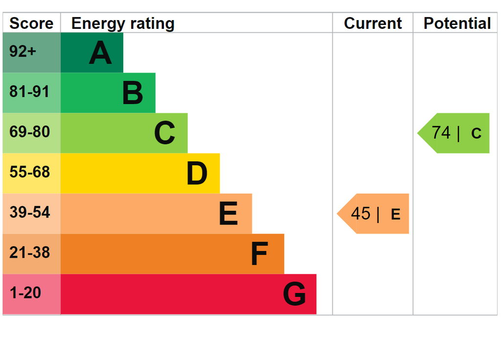 EPC