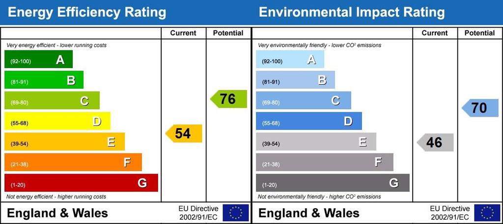 EPC Rating Graph