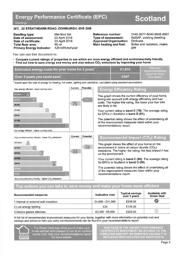EPC Certificate