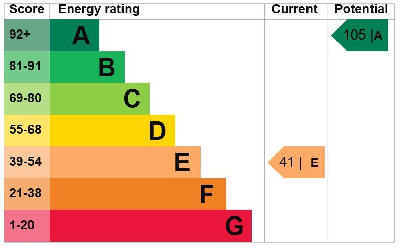 EPC