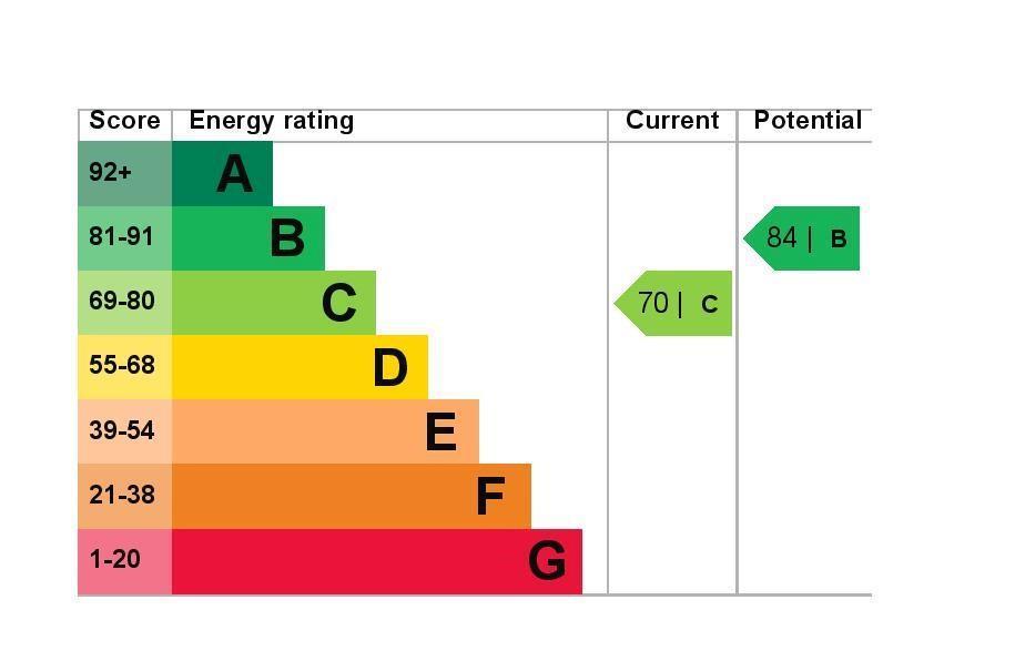 EPC Graph