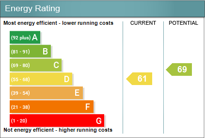 Epc Graph
