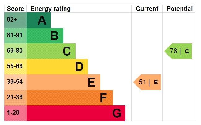 Epc