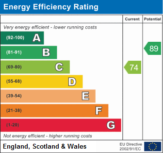 EPC (Contains public sector information licensed under the Open Government Licence v3.0.)