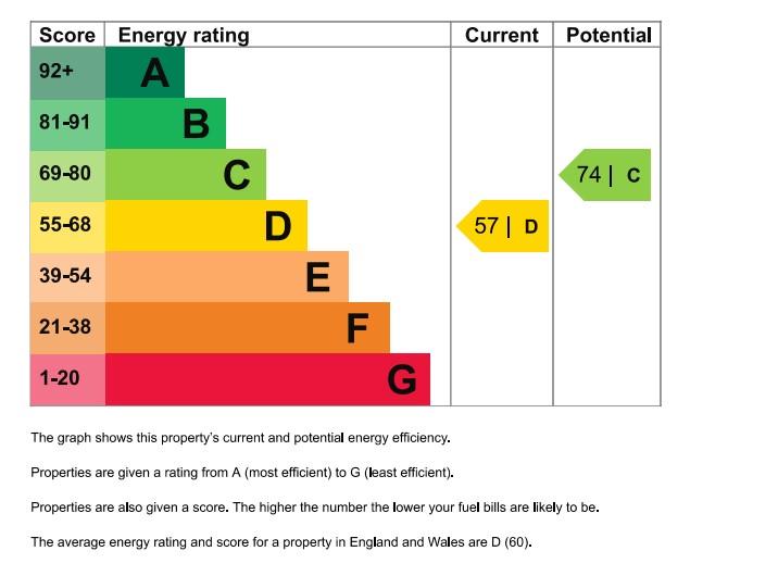 EPC