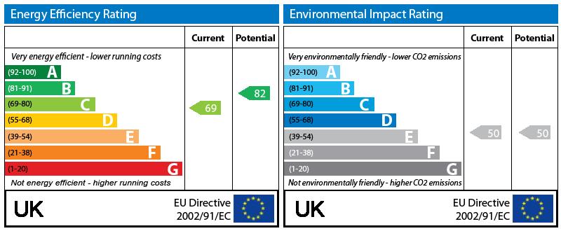 EPC Graph