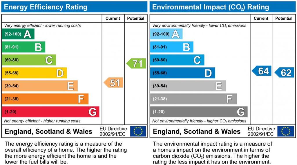 EPC Graph