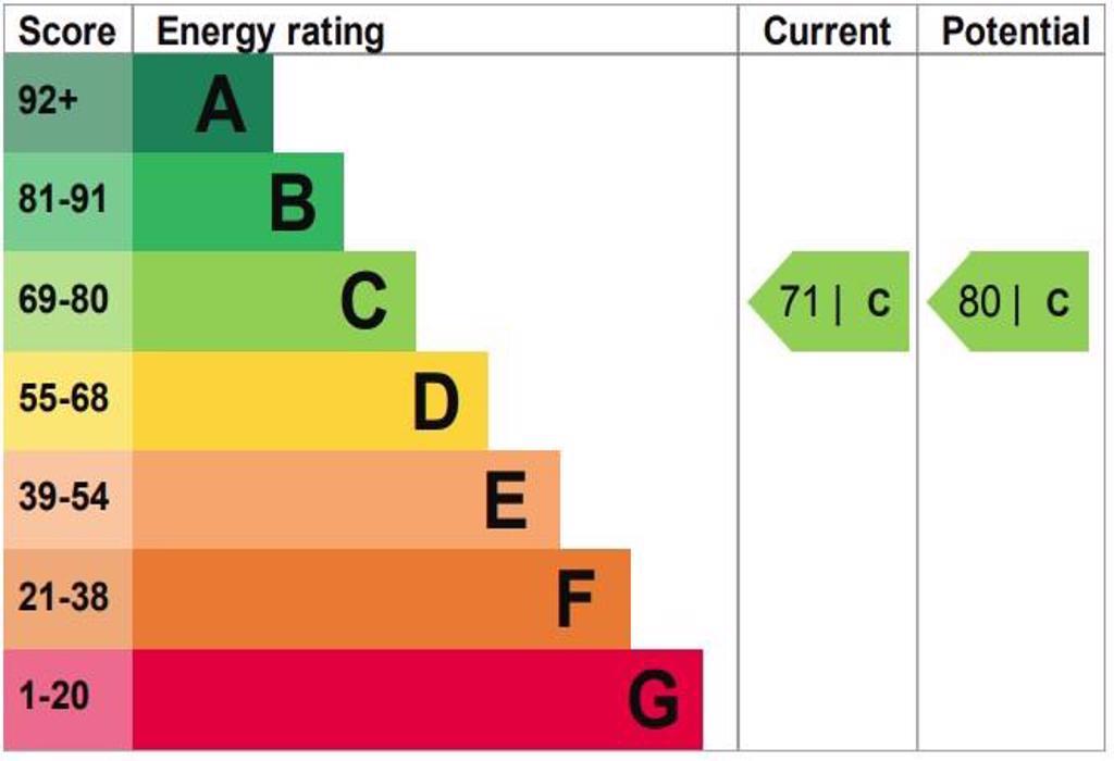 Epc Certificate