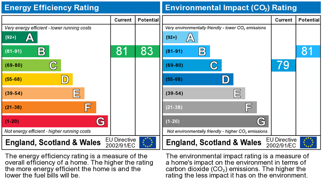 EPC Graph