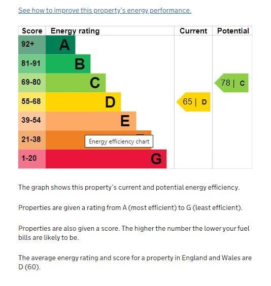 Epc Certificate