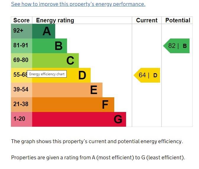 Epc Certificate