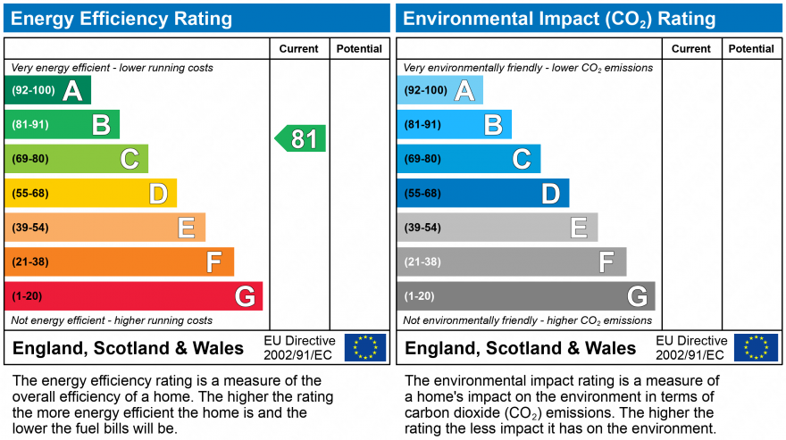 EPC Graph