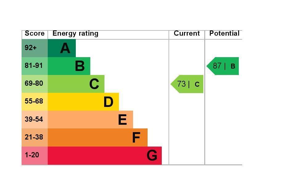 EPC Graph