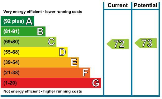 EPC Graph