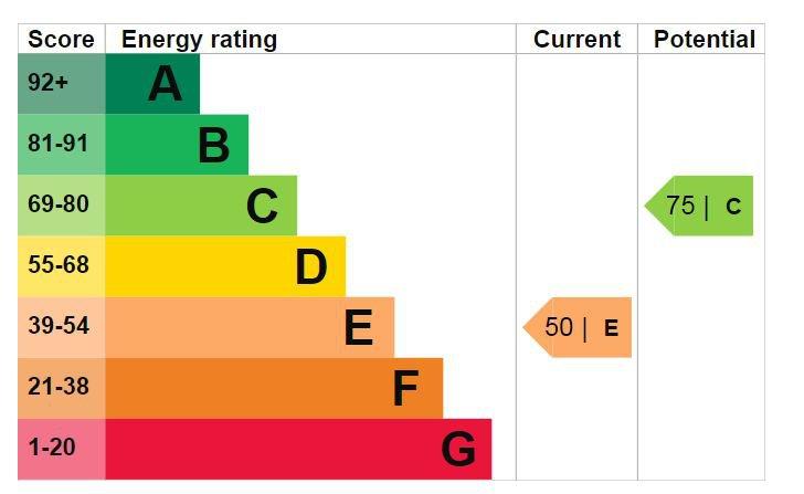EPC