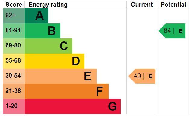 EPC
