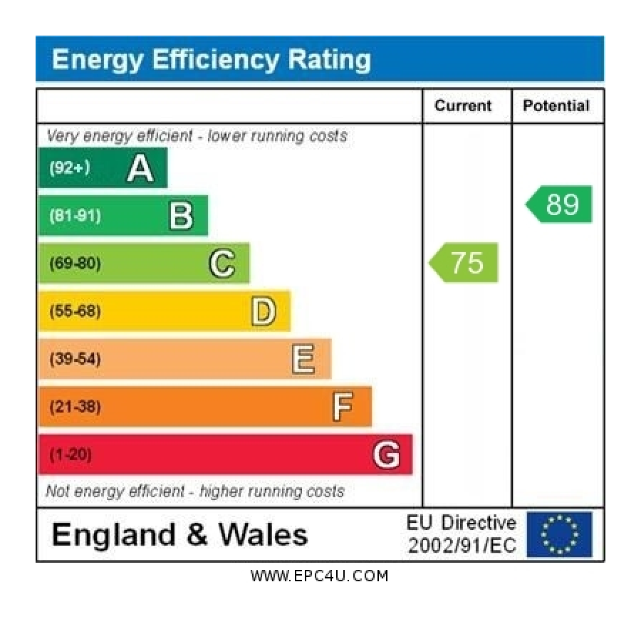 EPC Certificate