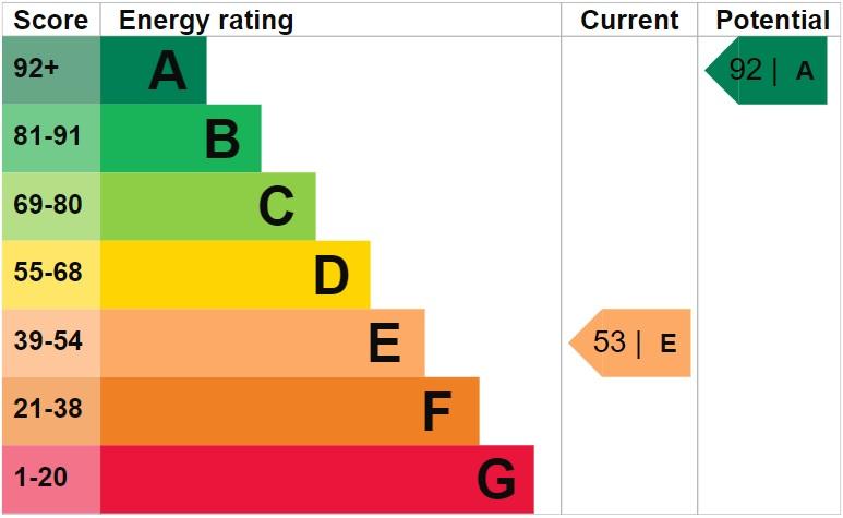 EPC