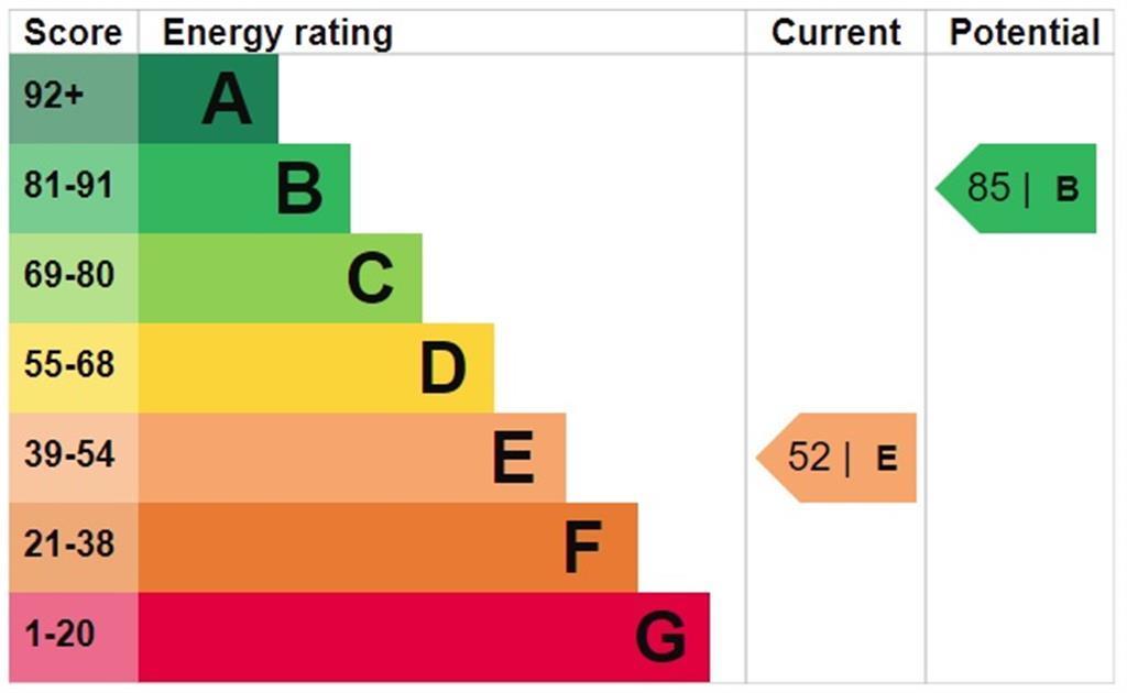 Epc Certificate